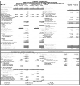 bmo balance sheet 2013